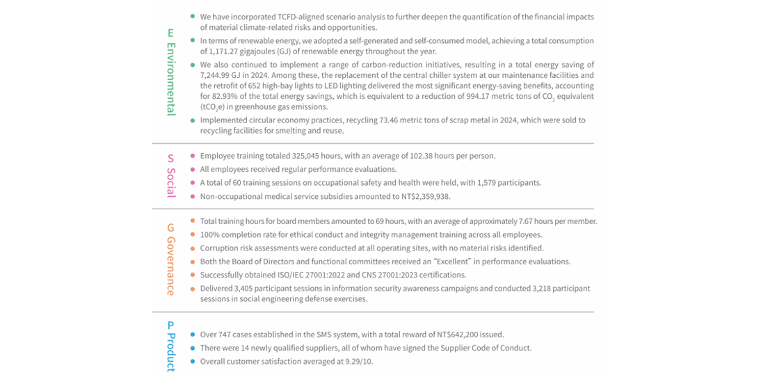 2024年度亮點績效