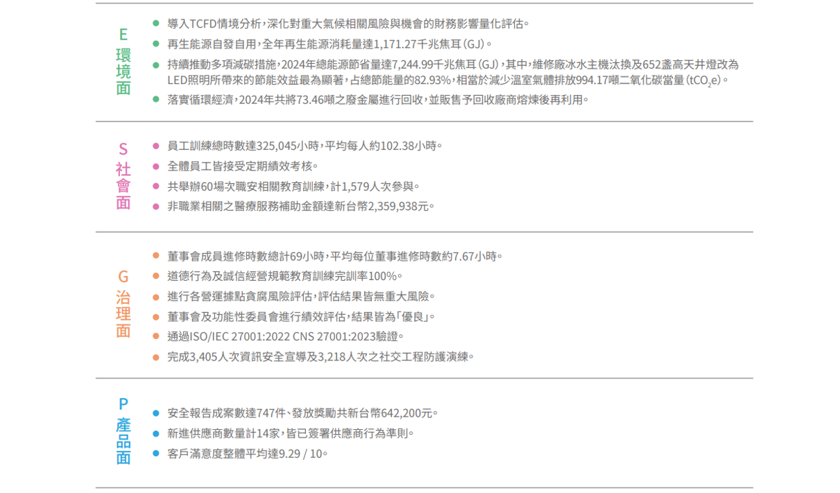 2024年度亮點績效
