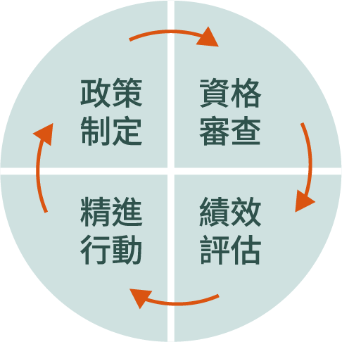 供應鏈管理示意圖