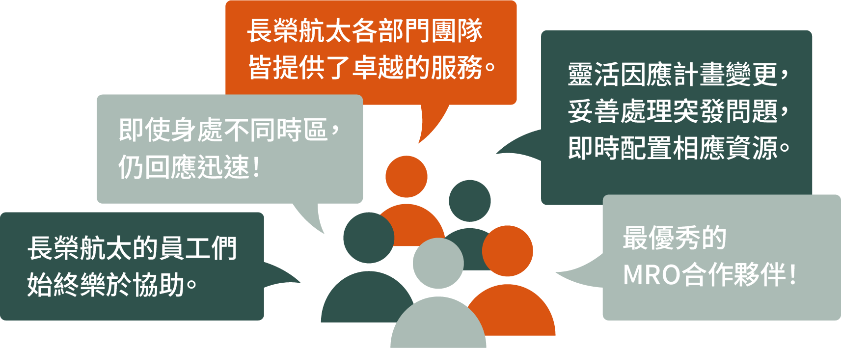 客戶滿意度調查流程