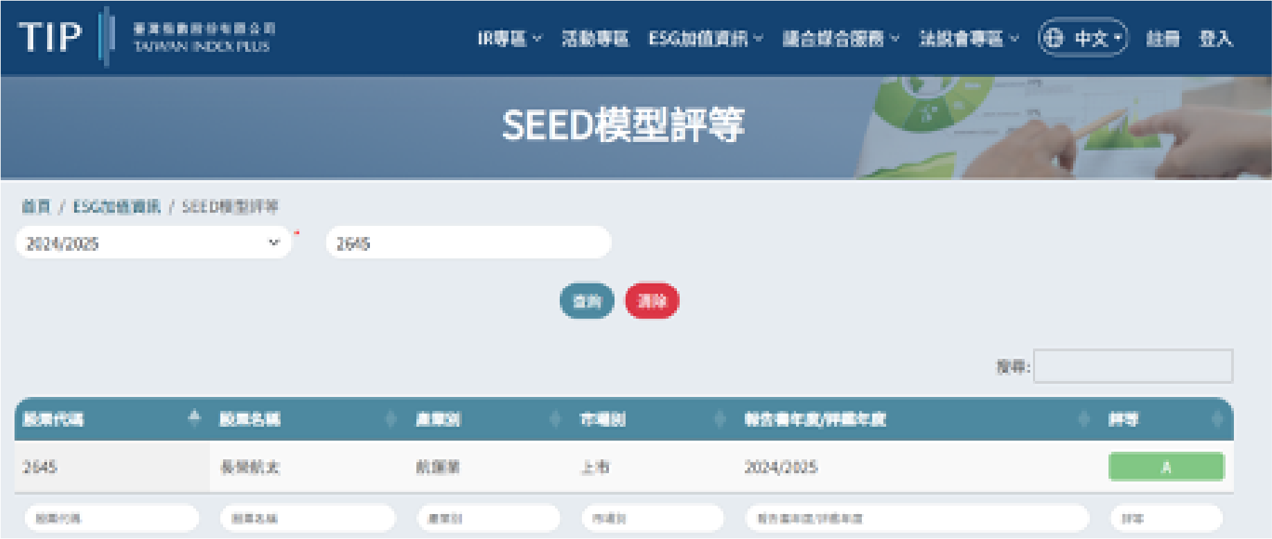 SEED 模型評等 A 級查詢畫面