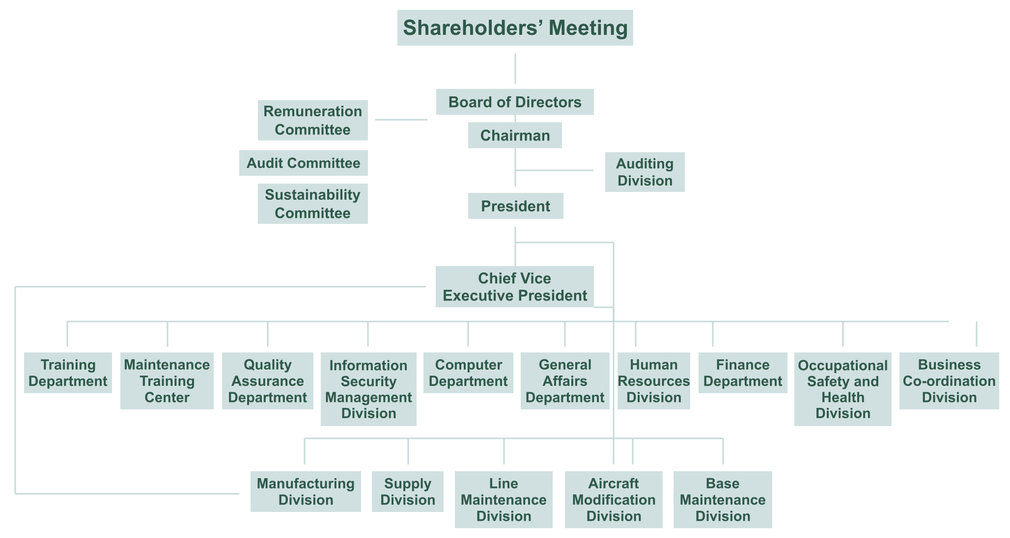 Corporate governance framework organization chart