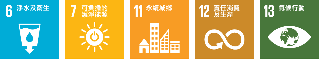 環境面 對應 SDGs