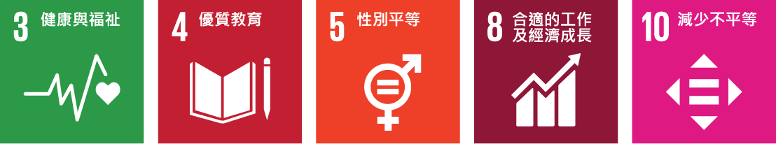 社會面 對應 SDGs